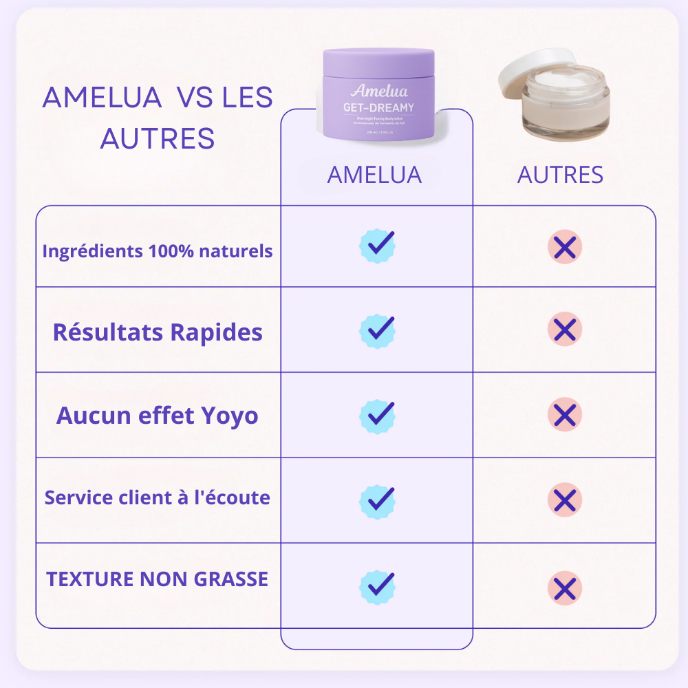 GET DREAMY - Des résultats pendant votre sommeil 🌙